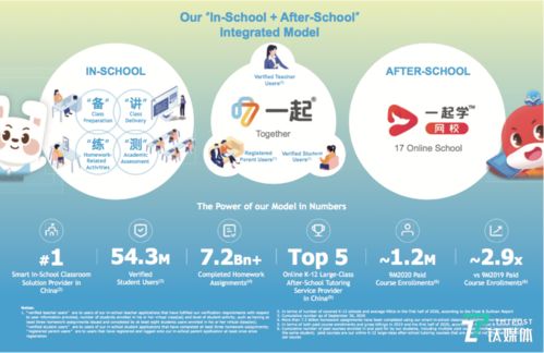 一起教育赴美上市 八年沉淀70亿份作业，科技驱动新兴能源技术研发新篇章